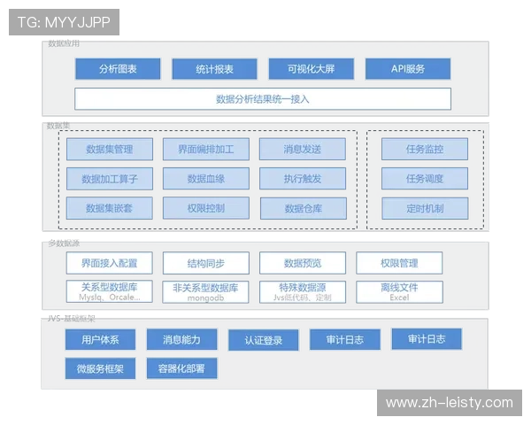 实时数据分析工具普及 营销策略可实现秒级优化调整